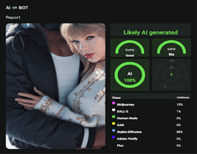 AI_detection_report_taylor_swift_ye