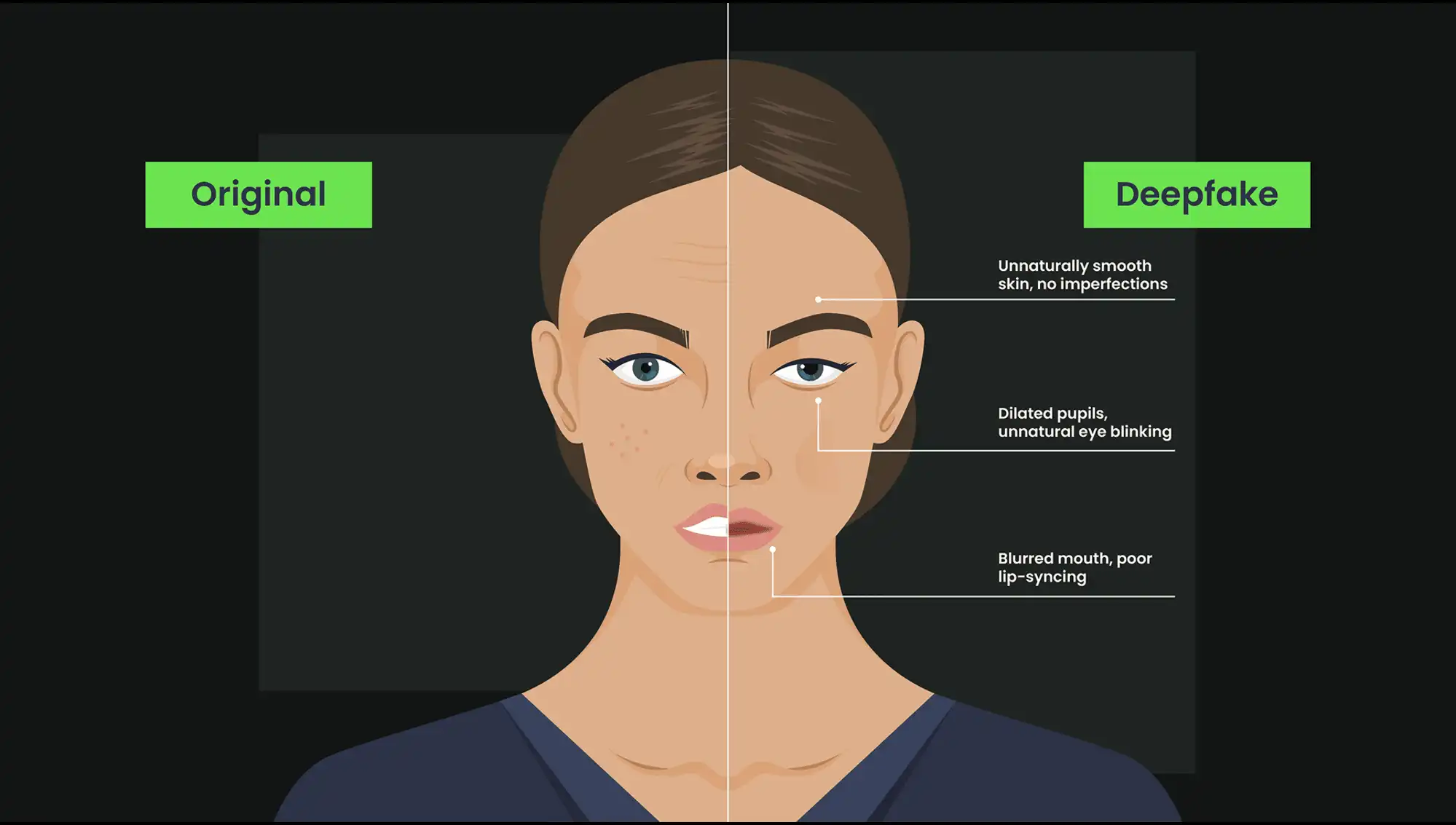 deepfake video detection