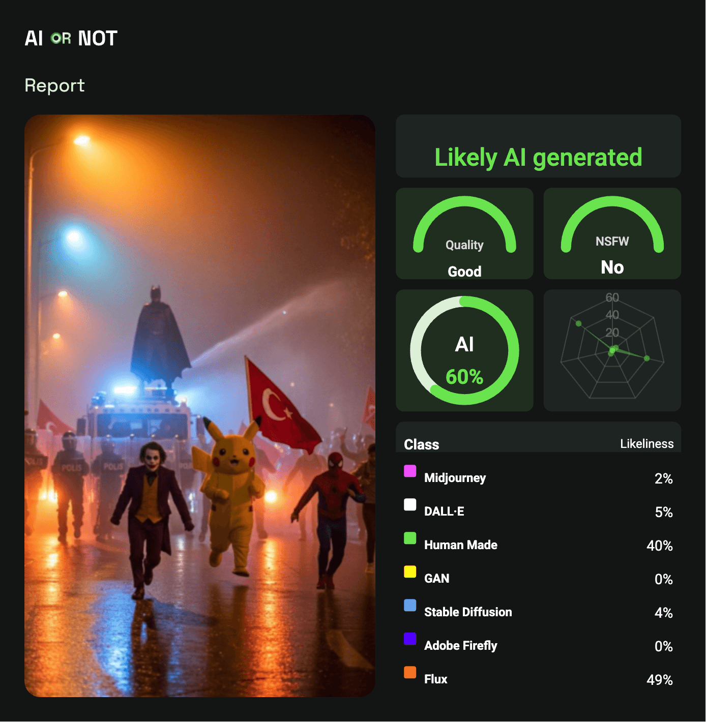 Turkey Protest AI Detection Report
