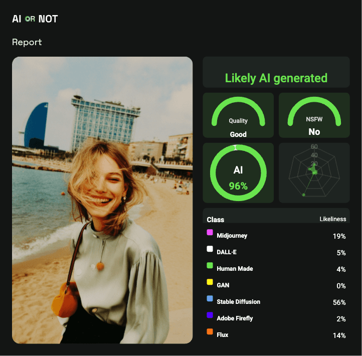 Spain AI influencer