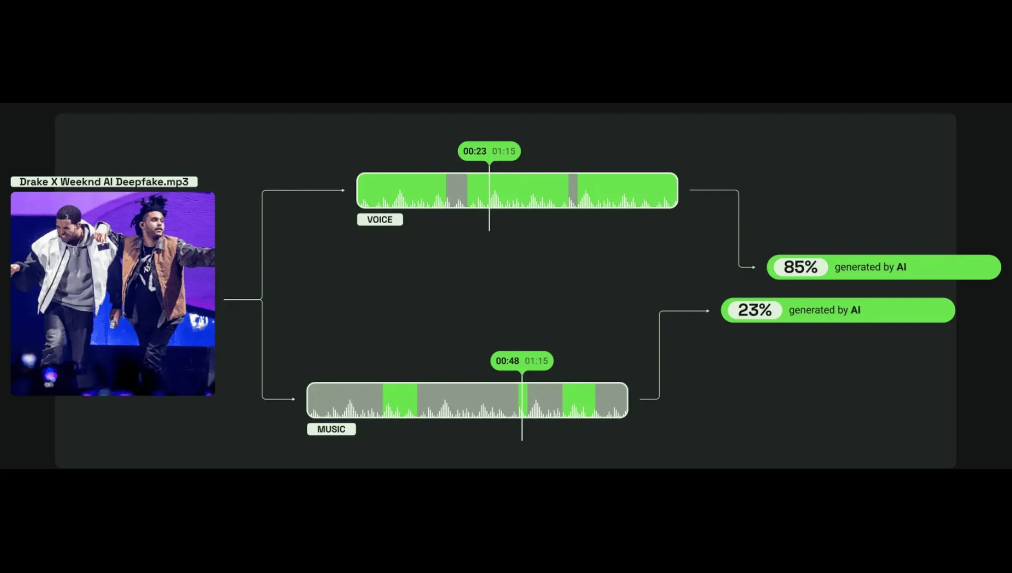deepfake audio detection